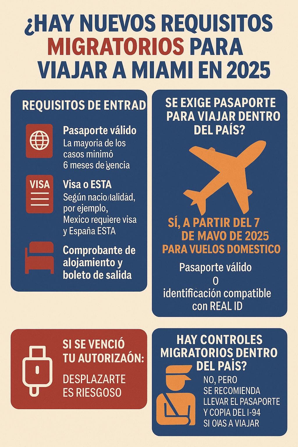 Nuevo requisito migratrorio para viajar en Miami en 2025